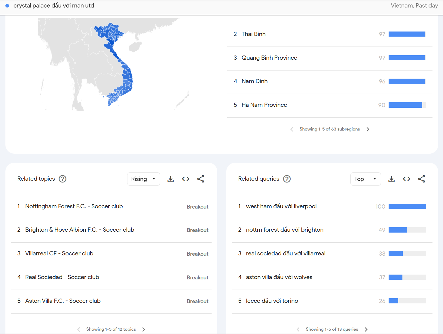 Một số thống kê tìm kiếm về trận Crystal Palace đấu với Man Utd.
