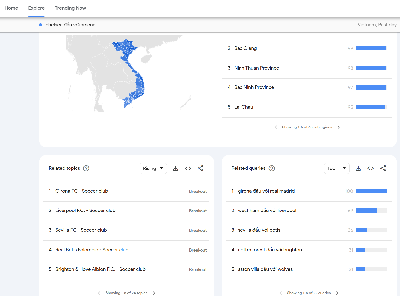 Một số thống kê tìm kiếm trận Chelsea đấu với Arsenal.