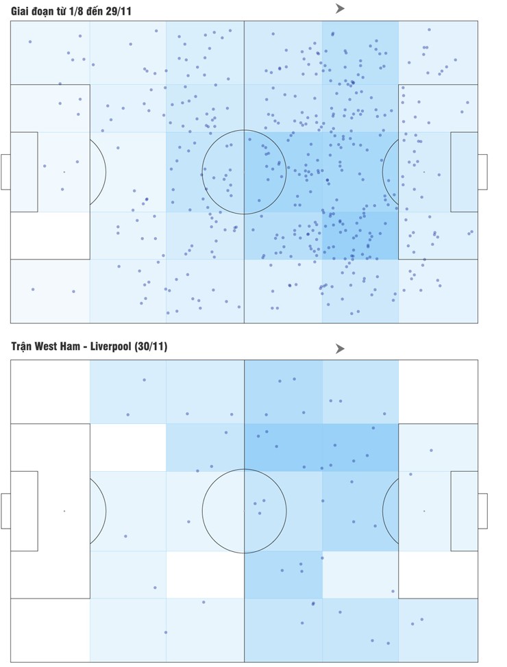 Biểu đồ những pha chạm bóng của Florian Wirtz ở tình huống bóng sống (không tính tình huống cố định)