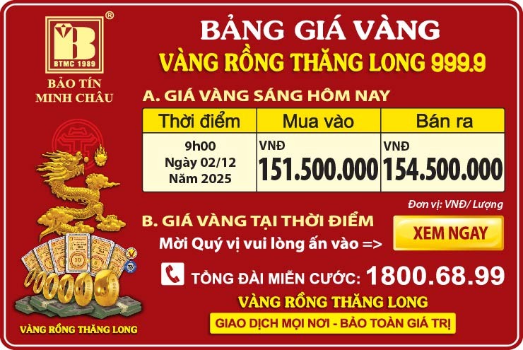 Giá Vàng Rồng Thăng Long- Bảo Tín Minh Châu ngày 2.12.2025