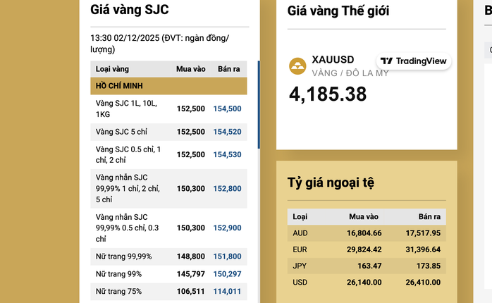 Giá vàng miếng SJC vào cuối ngày