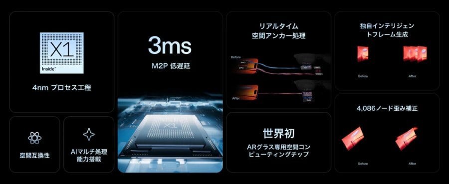 Kính AR đầu tiên thế giới có thể chuyển đổi ảnh 2D sang 3D - 2