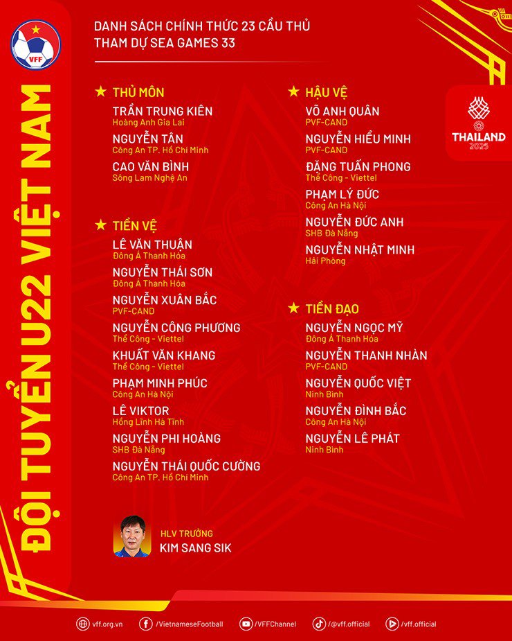 Danh sách chính thức U22 Việt Nam dự SEA Games 33