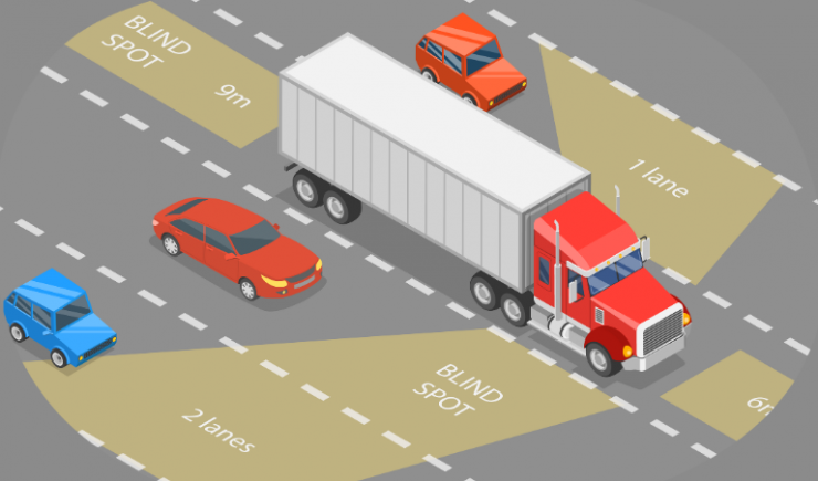 Các vị trí điểm mù của xe tải. Ảnh minh hoạ: Car and Driver