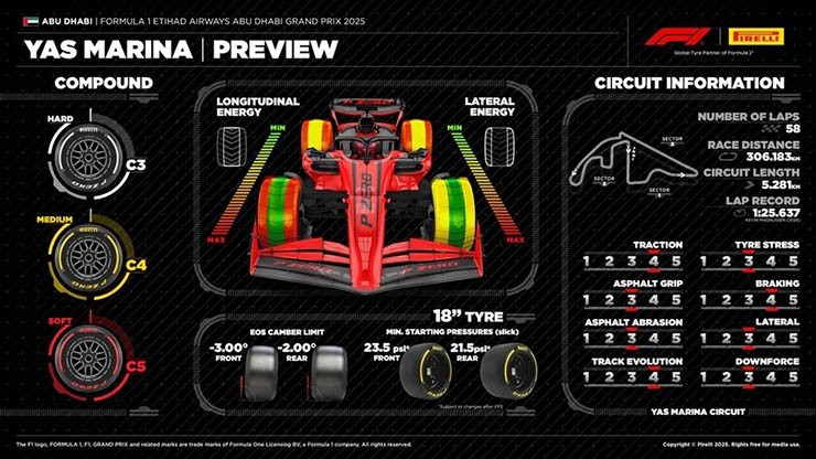 Thông số kỹ thuật lốp tại Abu Dhabi
