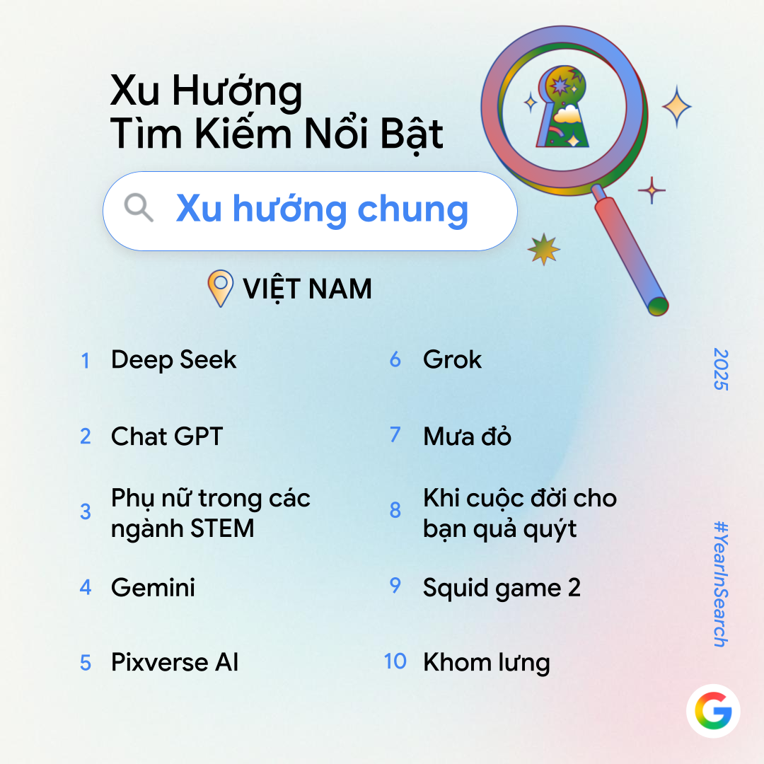 [Infographic] Xu hướng tìm kiếm Google năm 2025: Deep Seek, Grok, Chat GPT ai hơn ai? - 2
