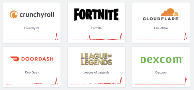 Trang Down Detector hiển thị sự cố được ghi nhận ở hàng loạt dịch vụ, ứng dụng, chiều 5/12. Ảnh chụp màn hình