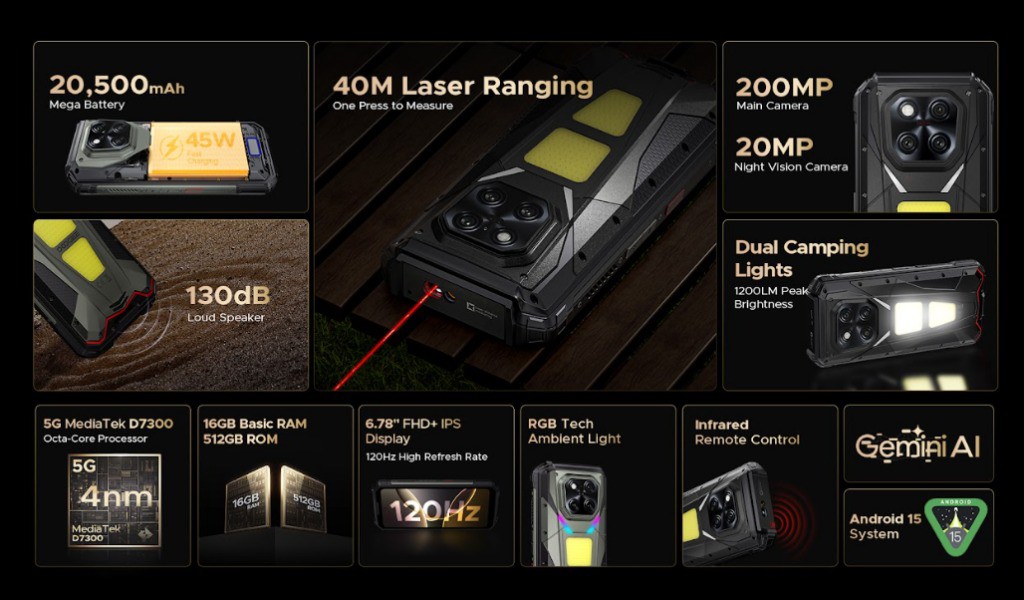 Ra mắt điện thoại siêu bền pin 20.500 mAh, camera 200MP - 2