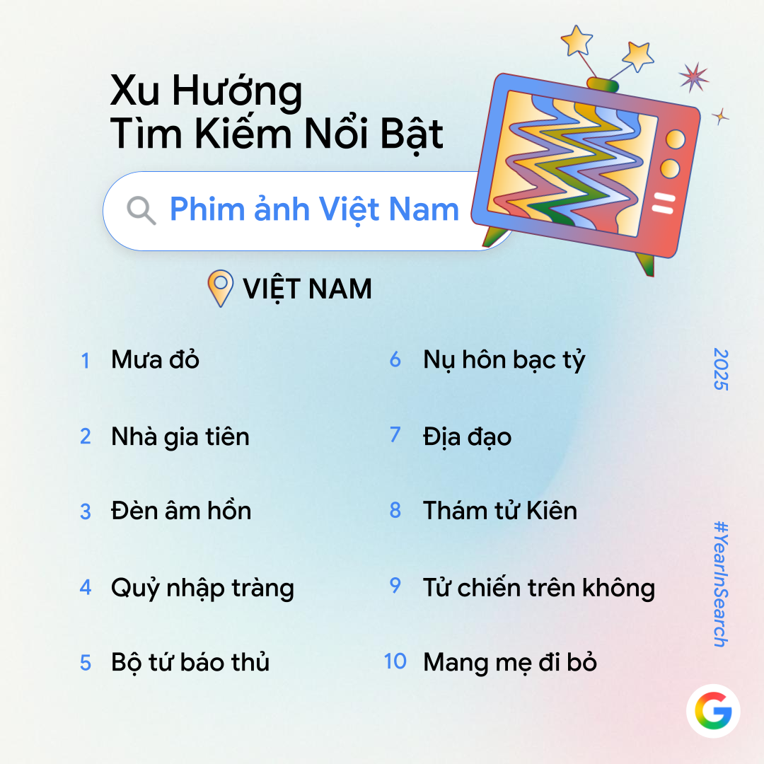[Infographic] Xu hướng tìm kiếm Google năm 2025: Deep Seek, Grok, Chat GPT ai hơn ai? - 5