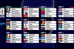 Bốc thăm World Cup 2026: Mbappe đại chiến Haaland, ĐT Anh gặp khó, BĐN - Argentina dễ thở