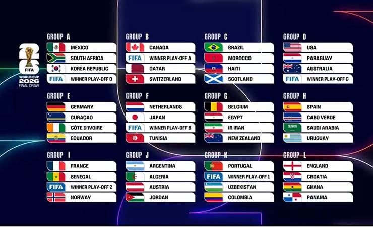 Kết quả bốc thăm chia bảng vòng loại World Cup 2026