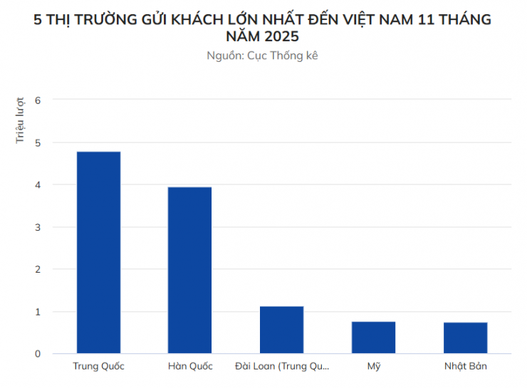 Lý do khách quốc tế nườm nượp đến Việt Nam - 3