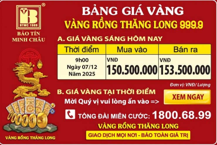 Giá Vàng Rồng Thăng Long- Bảo Tín Minh Châu ngày 7.12.2025