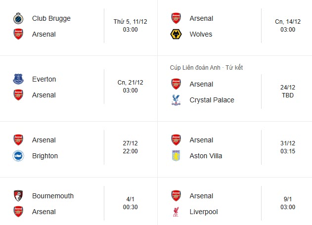 8 trận tiếp theo của Arsenal (giờ Việt Nam)