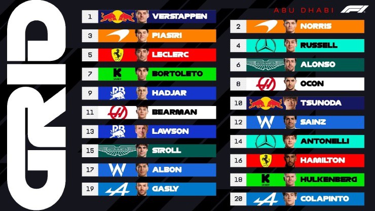  Thứ tự xuất phát tại Abu Dhabi GP 2025