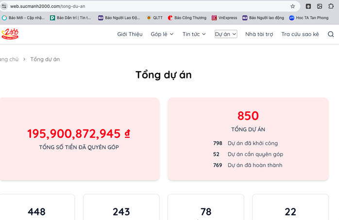 Dự án Sức mạnh 2000 đã kêu gọi, quyên góp được số tiền gần 196 tỉ đồng (Ảnh chụp website dự án)