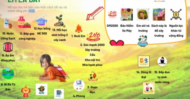 Bất ngờ với "Hệ sinh thái Nuôi em" do ông Hoàng...