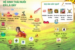 Bất ngờ với "Hệ sinh thái Nuôi em" do ông Hoàng Hoa Trung điều phối