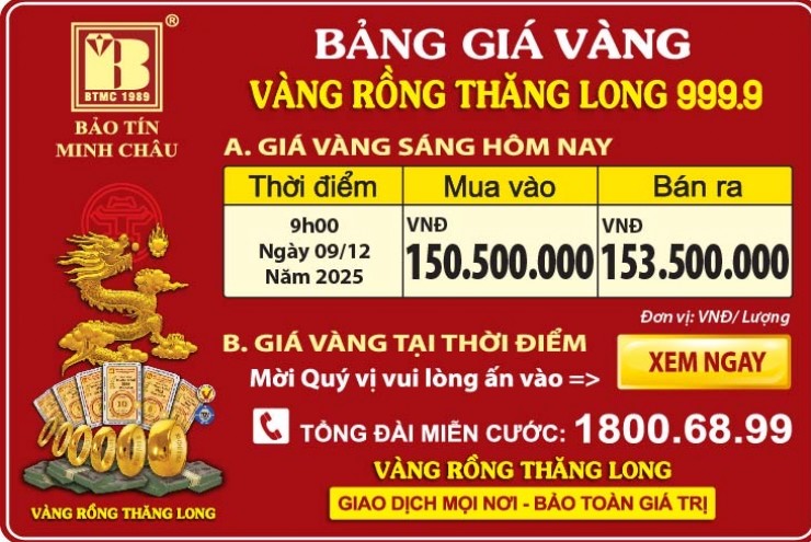 Giá Vàng Rồng Thăng Long- Bảo Tín Minh Châu ngày 9.12.2025