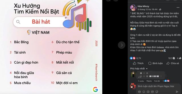 2 ca khúc của Hòa Minzy lọt top 10 tìm kiếm nổi bật năm 2025.