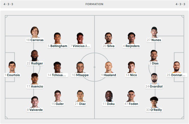 Dự đoán tỉ số Real Madrid - Man City: "Nhà dột còn gặp mưa rào", chủ nhà vất vả (Cúp C1) - 4