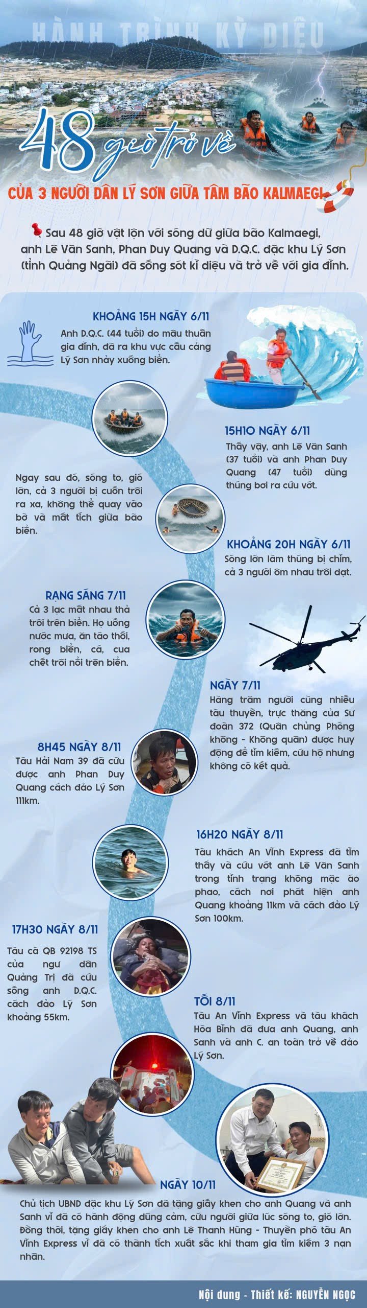 Hành trình trở về của 3 người dân Lý Sơn sau 48 giờ lênh trên biển, giữa bão gió số 13.