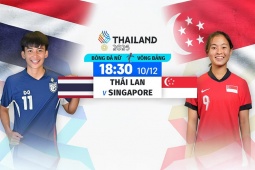 Trực tiếp bóng đá ĐT nữ Thái Lan - Singapore: Tiếc nuối xà ngang (SEA Games)