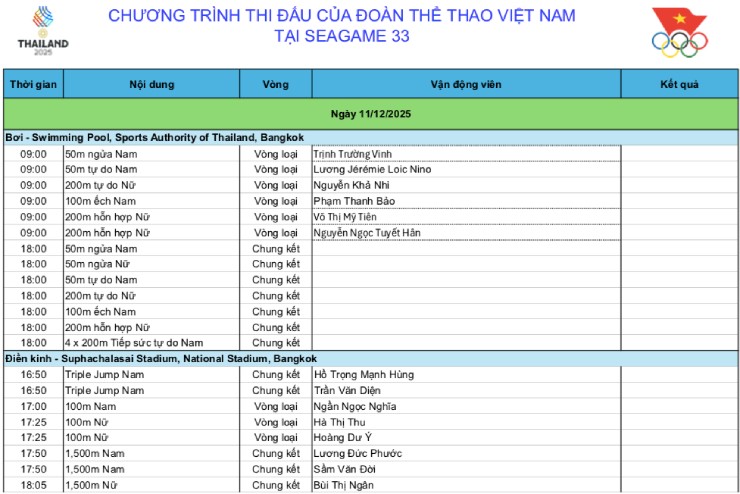 Lịch thi đấu đoàn thể thao Việt Nam ở SEA Games 33 ngày 11/12: Dàn sao đi săn HCV - 1