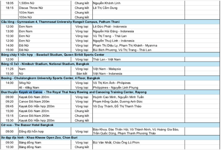 Lịch thi đấu đoàn thể thao Việt Nam ở SEA Games 33 ngày 11/12: Dàn sao đi săn HCV - 2