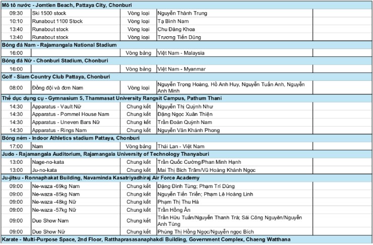 Lịch thi đấu đoàn thể thao Việt Nam ở SEA Games 33 ngày 11/12: Dàn sao đi săn HCV - 3
