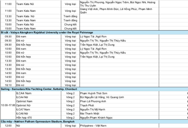 Lịch thi đấu đoàn thể thao Việt Nam ở SEA Games 33 ngày 11/12: Dàn sao đi săn HCV - 4