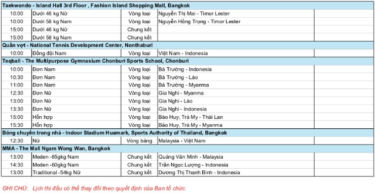 Lịch thi đấu đoàn thể thao Việt Nam ở SEA Games 33 ngày 11/12: Dàn sao đi săn HCV - 5
