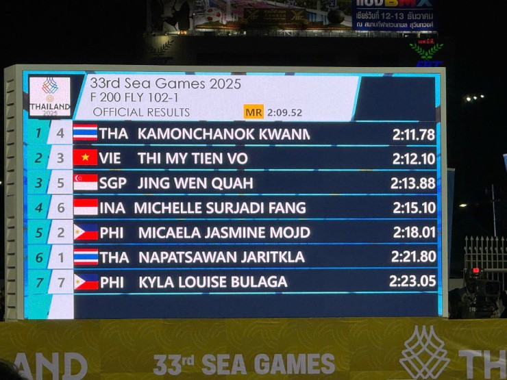 Trực tiếp SEA Games 33, đoàn Việt Nam thi đấu 10/12: Vỡ òa Hưng Nguyên giành HCV bơi - 7