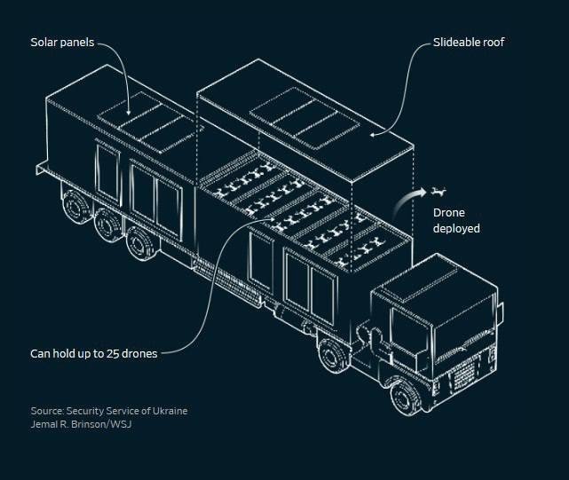 Báo Mỹ hé lộ chi tiết mới về chiến dịch ‘Mạng nhện’ của Ukraine - 3