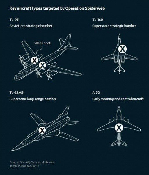 Hình ảnh mô phỏng về địa điểm, vũ khí tấn công cũng như các máy bay bị phá hủy.