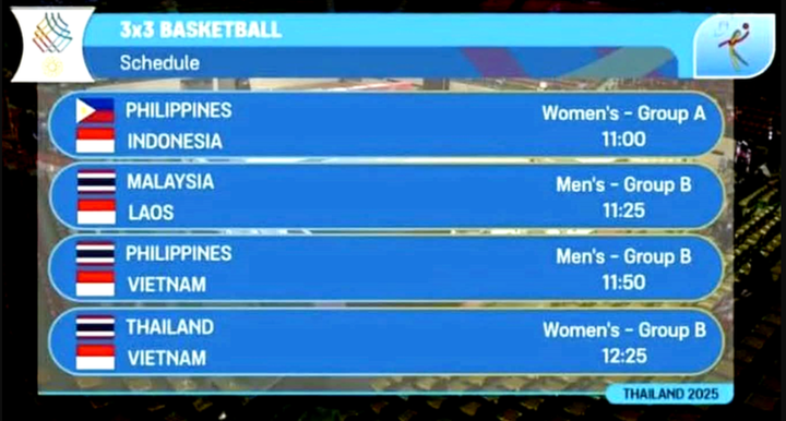 Thái Lan vẫn mắc lỗi sai quốc kỳ trong môn bóng rổ.