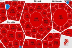 Kinh tế 24h: Thanh khoản chứng khoán xuống mức thấp nhất nửa năm