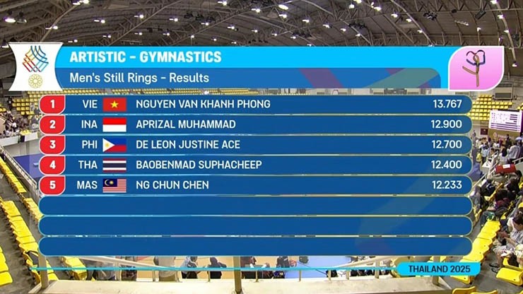 Trực tiếp SEA Games 33, đoàn Việt Nam thi đấu 11/12: Bơi, điền kinh, judo liên tiếp giật HCV - 18