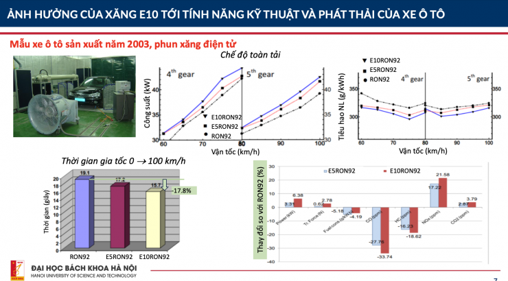 Công bố kết quả nghiên cứu ảnh hưởng của xăng E10 với ô tô, xe máy - 2