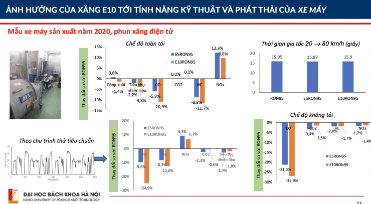 Công bố kết quả nghiên cứu ảnh hưởng của xăng E10 với ô tô, xe máy - 3