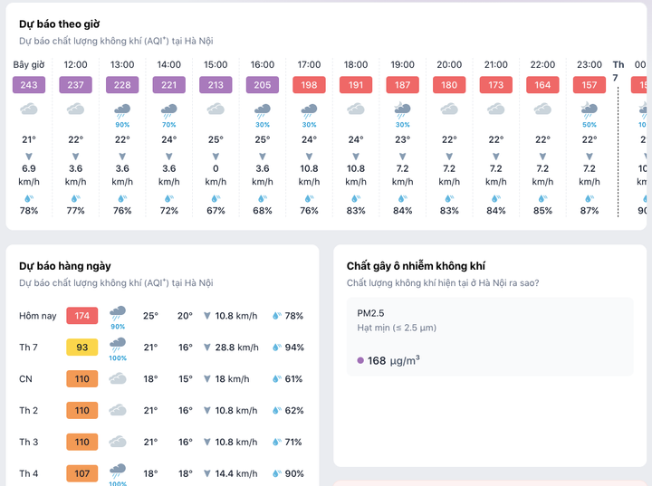 Chỉ số chất lượng không khí tại Hà Nội ngày 12/12. (Ảnh chụp màn hình)