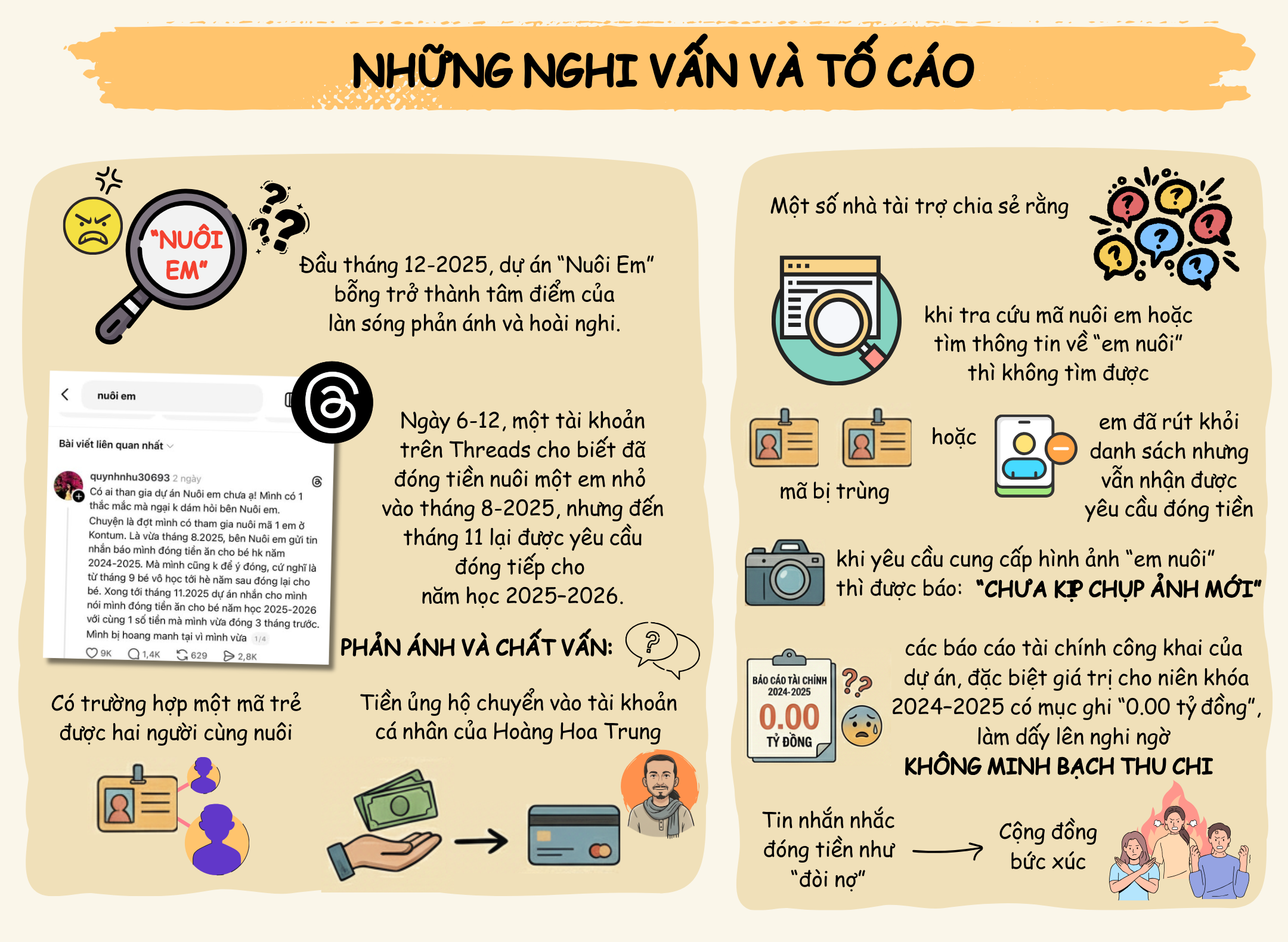 [Infographic] - Toàn cảnh lùm xùm dự án "Nuôi em" của Hoàng Hoa Trung - 2