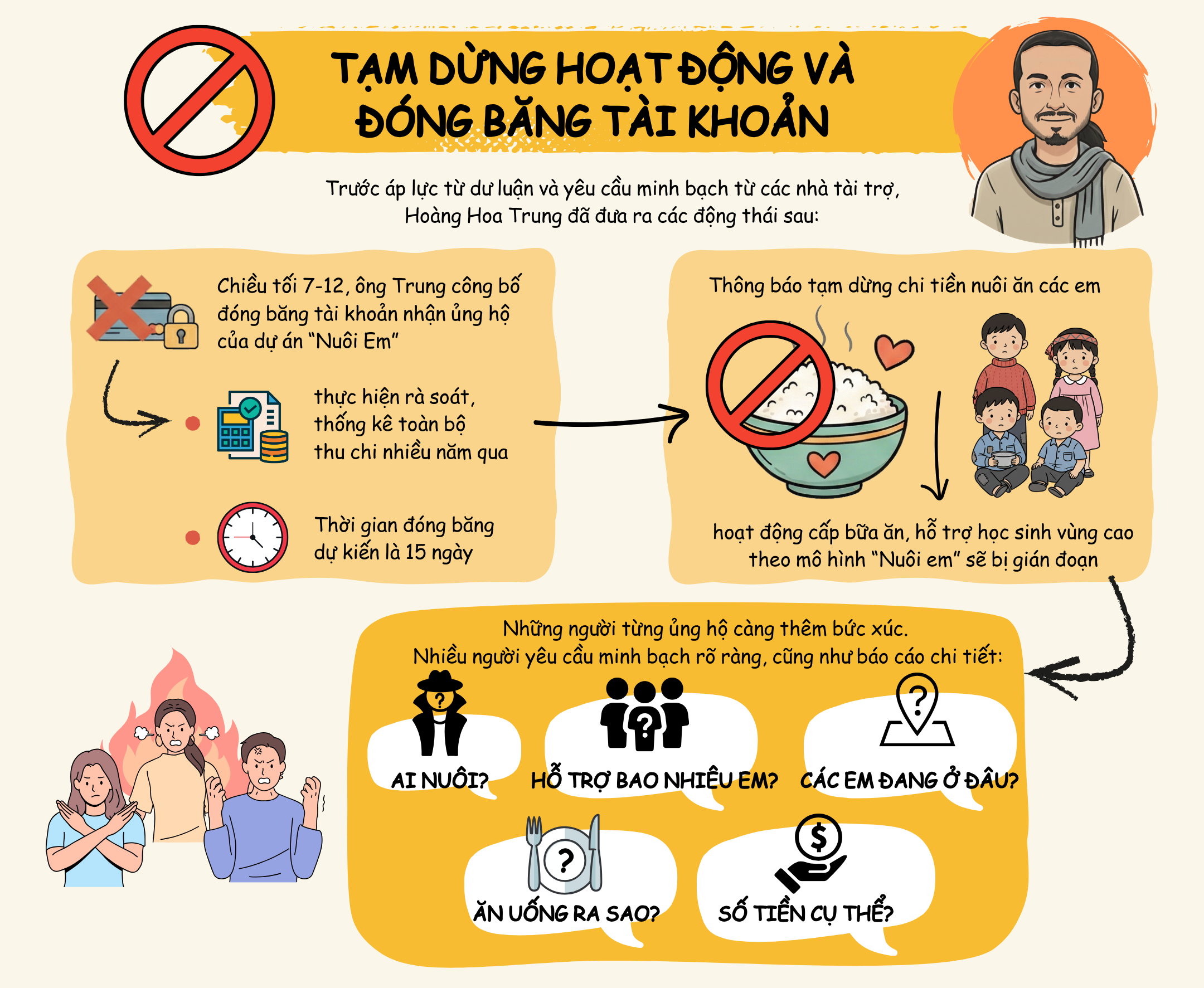 [Infographic] - Toàn cảnh lùm xùm dự án "Nuôi em" của Hoàng Hoa Trung - 3