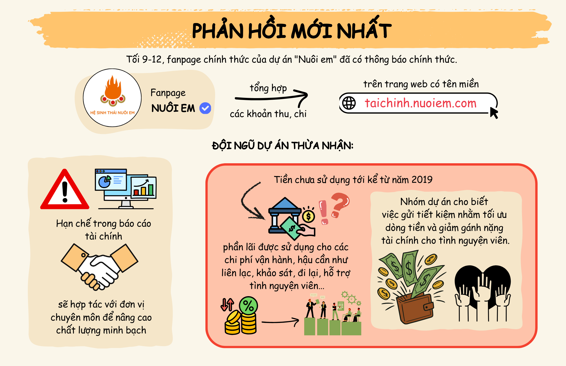 [Infographic] - Toàn cảnh lùm xùm dự án "Nuôi em" của Hoàng Hoa Trung - 4