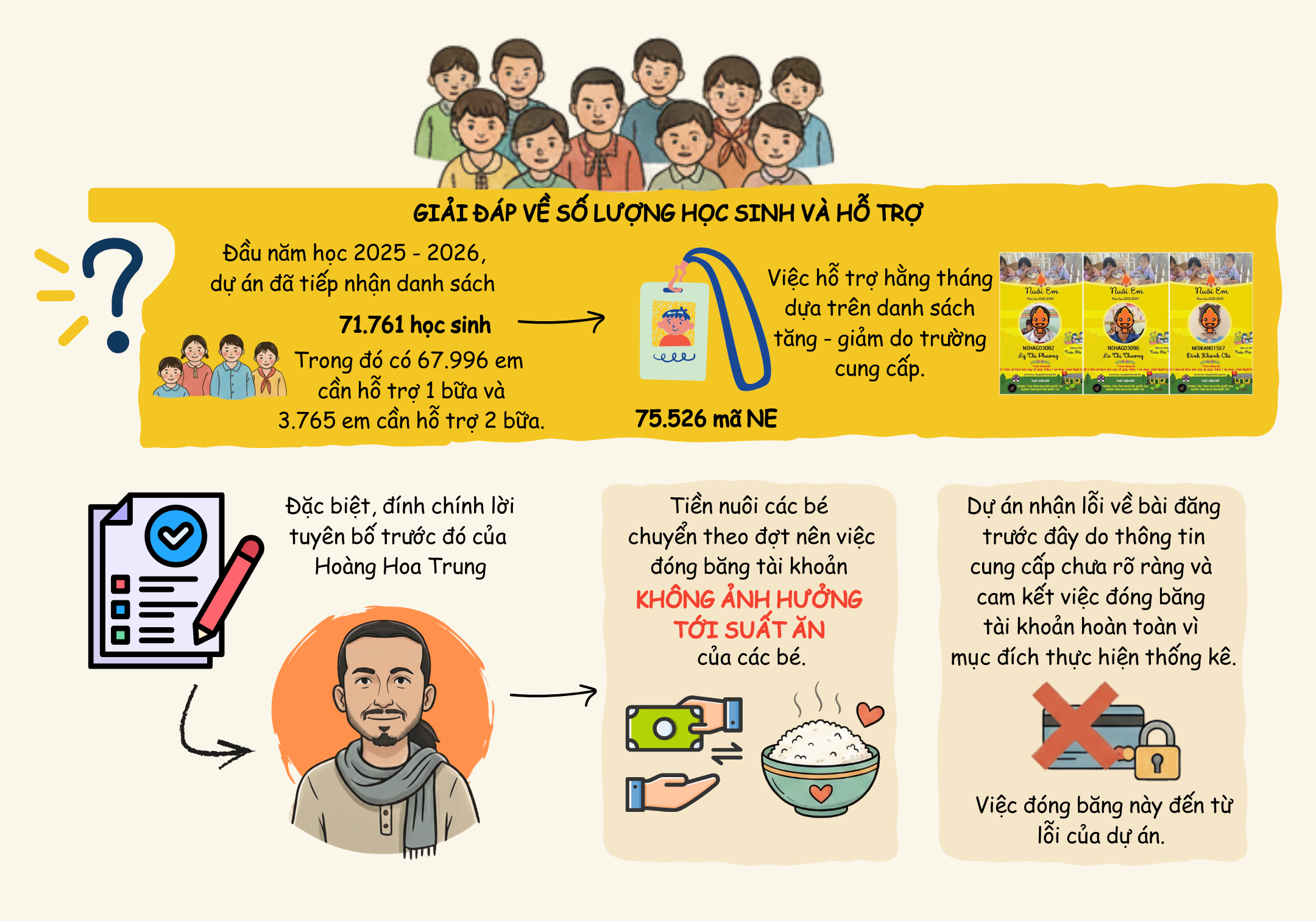 [Infographic] - Toàn cảnh lùm xùm dự án "Nuôi em" của Hoàng Hoa Trung - 5