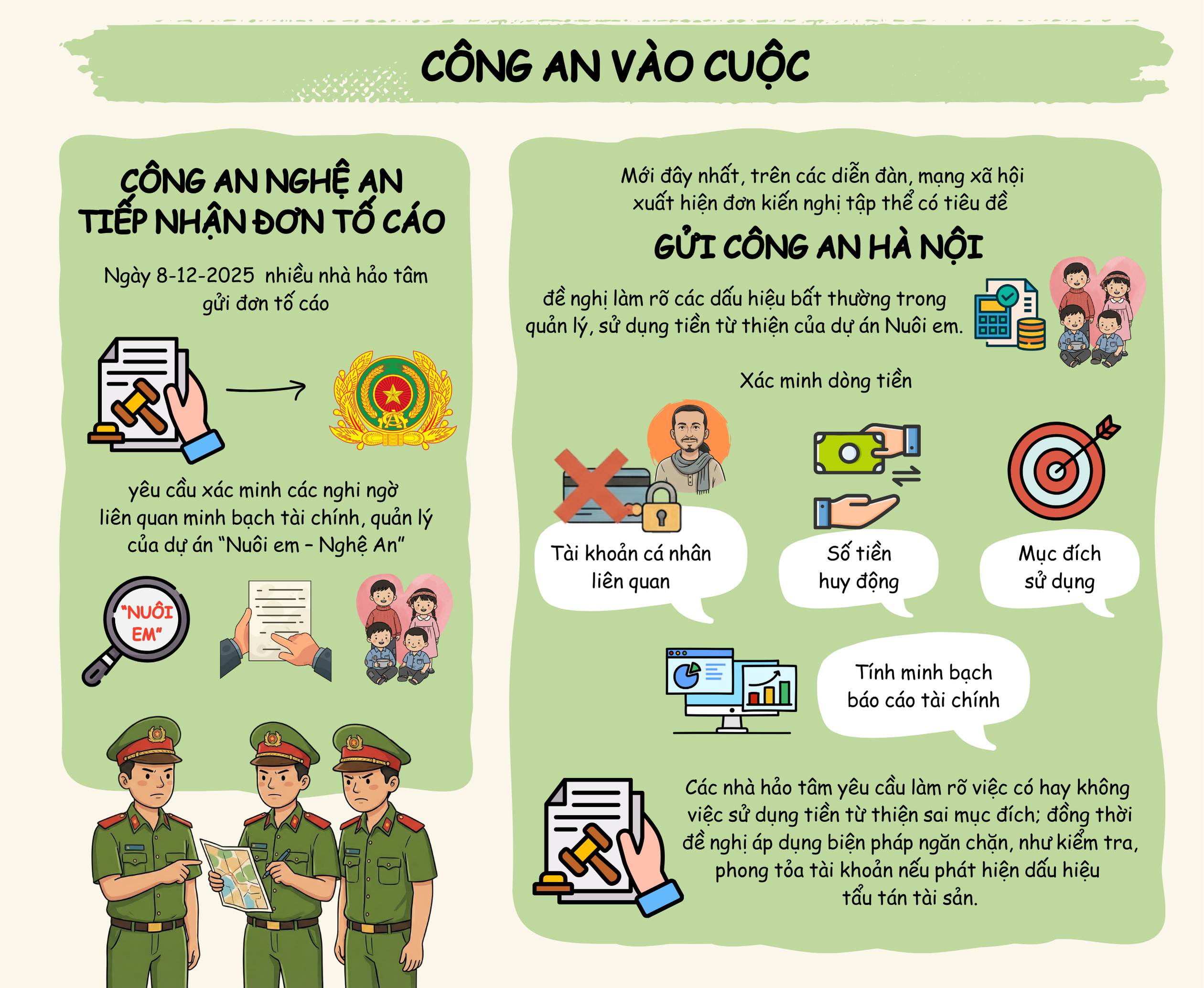 [Infographic] - Toàn cảnh lùm xùm dự án "Nuôi em" của Hoàng Hoa Trung - 6