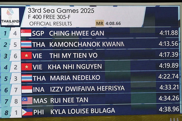 Trực tiếp SEA Games 33, đoàn Việt Nam thi đấu 12/12: Em trai Ánh Viên tỏa sáng, bơi liên tục gặt vàng - 2