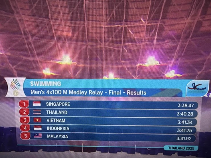 Trực tiếp SEA Games 33, đoàn Việt Nam thi đấu 12/12: Em trai Ánh Viên tỏa sáng, bơi liên tục gặt vàng - 1