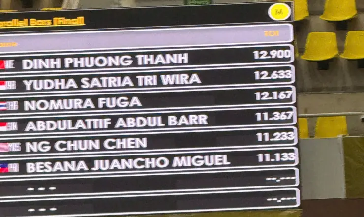 Phương Thành vượt trội hơn so với hai người xếp sau. Ảnh Lê Phong