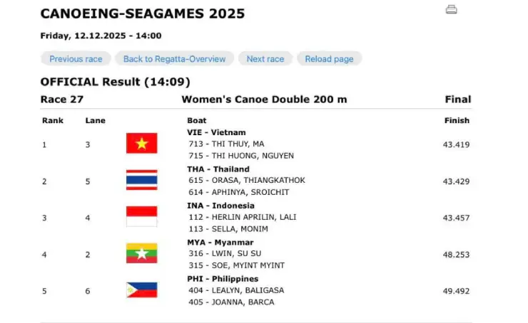 Thành tích vô cùng sít sao của 3 đội dẫn đầu